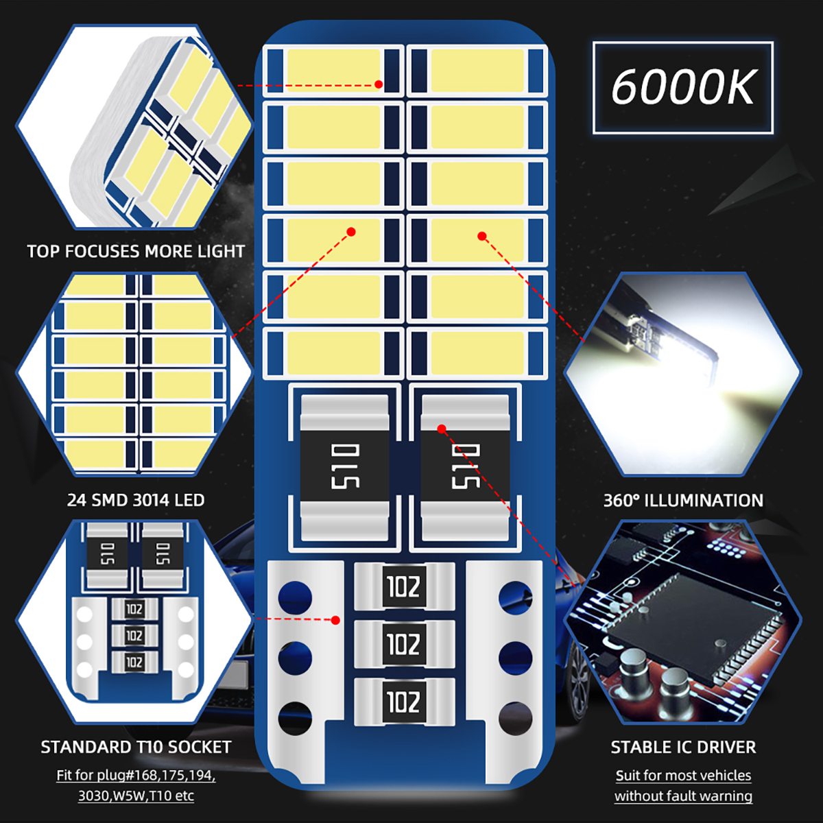 2/6/10/20PCS T10 W5W LED Car I - Actinic Blue Led ulasan dan harga