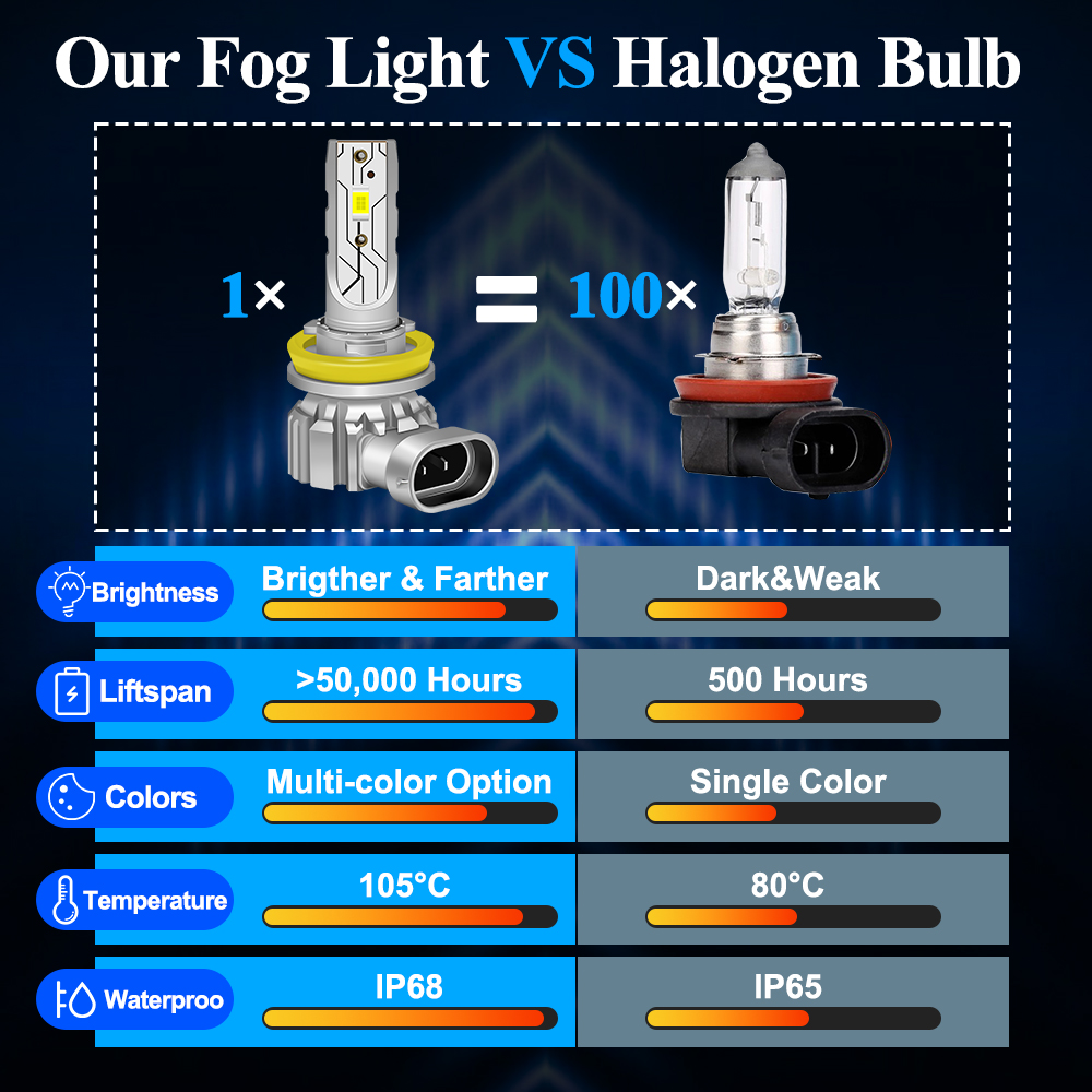 LED Fog Lights For Audi Q7 4L  - Actinic Blue Led ulasan dan harga